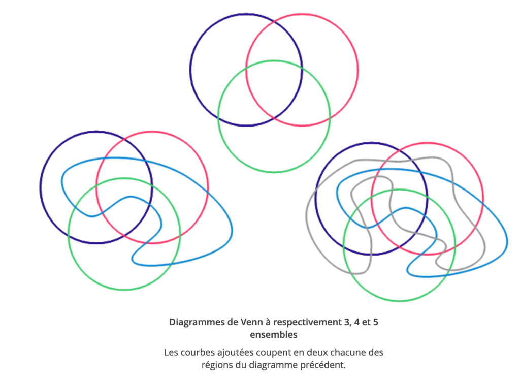 https://images.math.cnrs.fr/Mignonne-allons-voir-si-Newroz.html